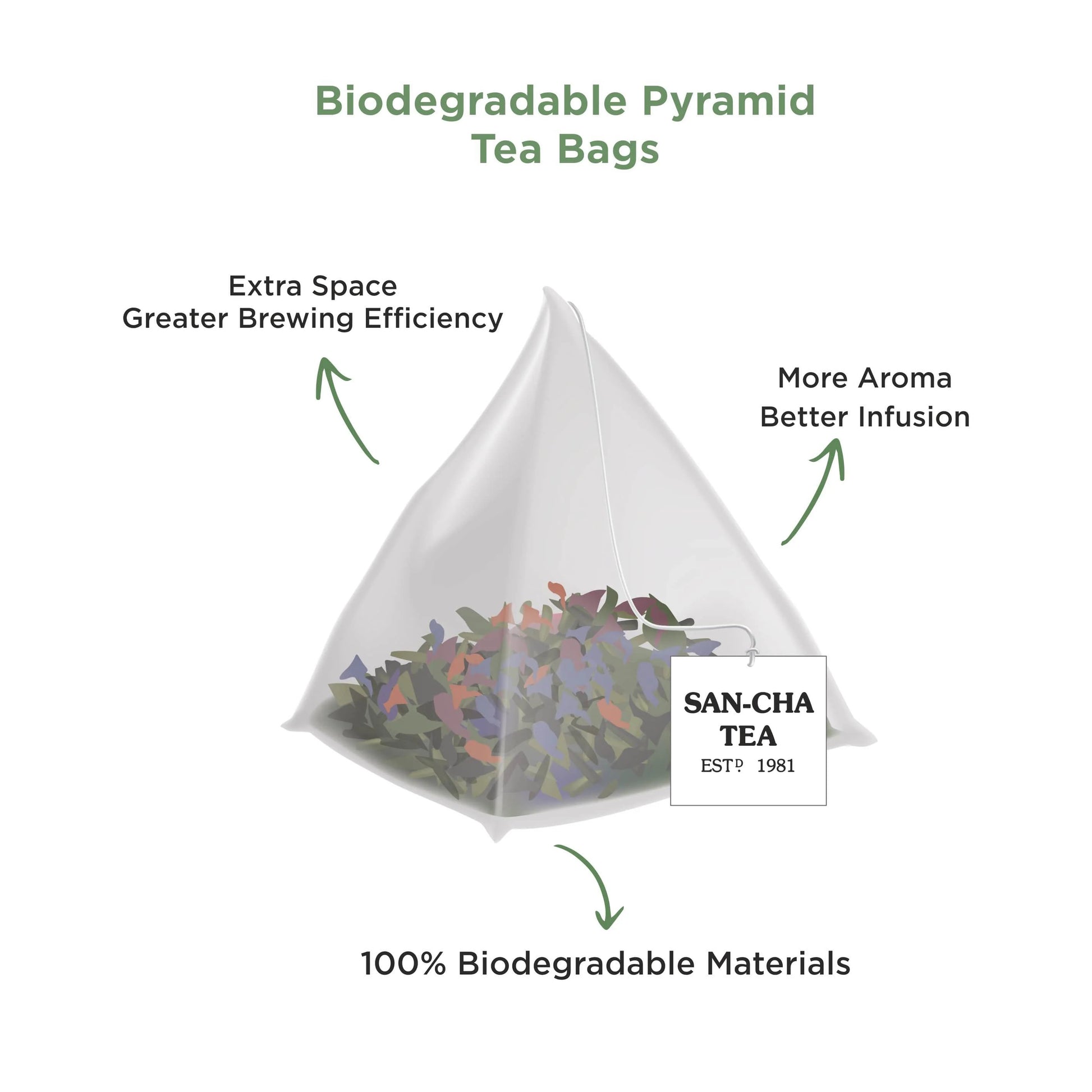 Biodegradable pyramid tea bag with text highlighting features on a white background
