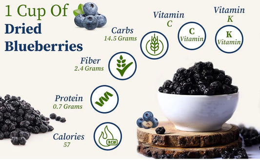 Blue Berry ﻋِﻨَﺒِﻴَّﺔ (توت بري أزرق)
